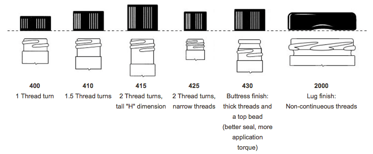 Guide to Jar & Canister Thread Sizes & Dimensions - Paramount Global