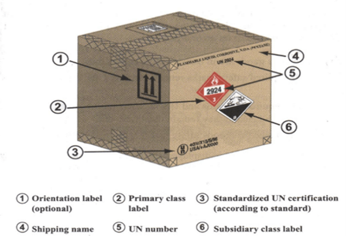 Regulatory Box