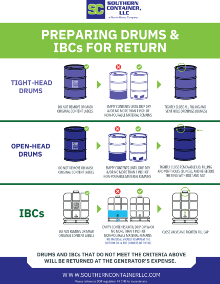 Drum & IBC Return Guidelines